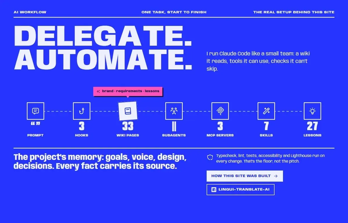 Round 3: the heading Delegate. Automate. above a row of counters for hooks, wiki pages, subagents, MCP servers, skills and lessons
