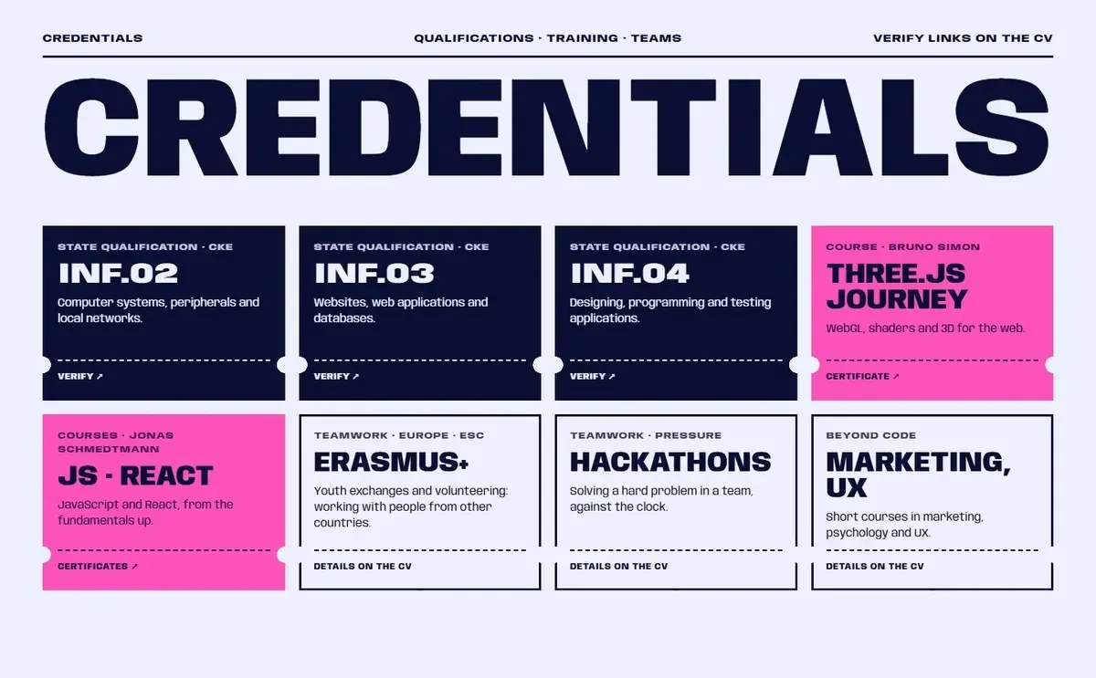 Round 2: a grid of seven credential cards, each with a paragraph
