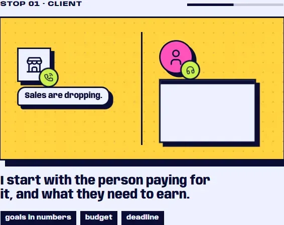 The first step of the How I work loop in English, labelled Stop 01, Client