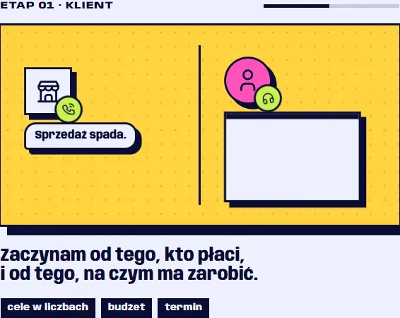 The same step in Polish, labelled Etap 01, Klient